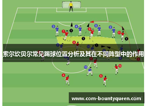 索尔坎贝尔常见踢球位置分析及其在不同阵型中的作用