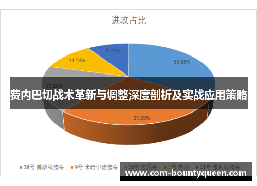 费内巴切战术革新与调整深度剖析及实战应用策略
