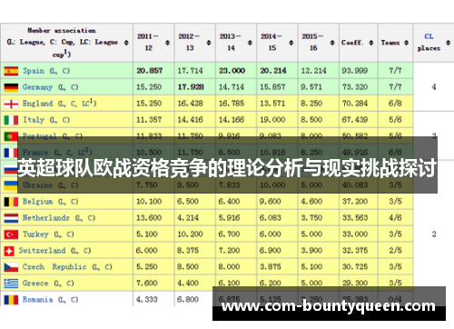 英超球队欧战资格竞争的理论分析与现实挑战探讨